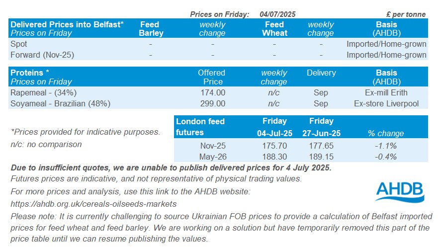 NI price table 07 07 2025